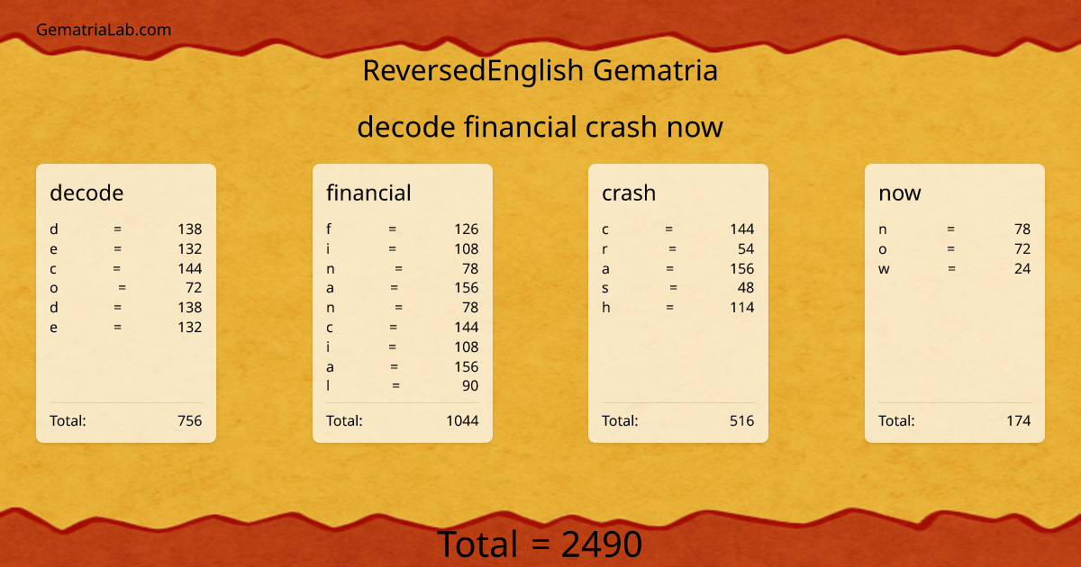 decode financial crash now in reversedEnglish Gematria